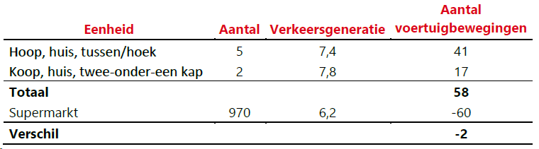 afbeelding "i_NL.IMRO.1959.WerBP155Floreffe26-VG01_0022.png"