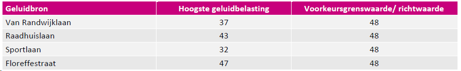 afbeelding "i_NL.IMRO.1959.WerBP155Floreffe26-VG01_0024.png"